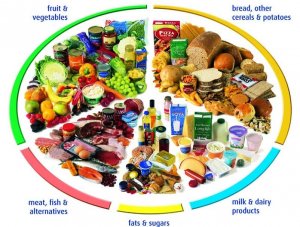 Balanced Diet