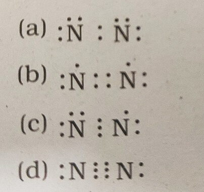 Class 10 Carbon and Its Compounds MCQ - Term 2